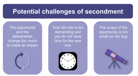 Potential challenges of secondment