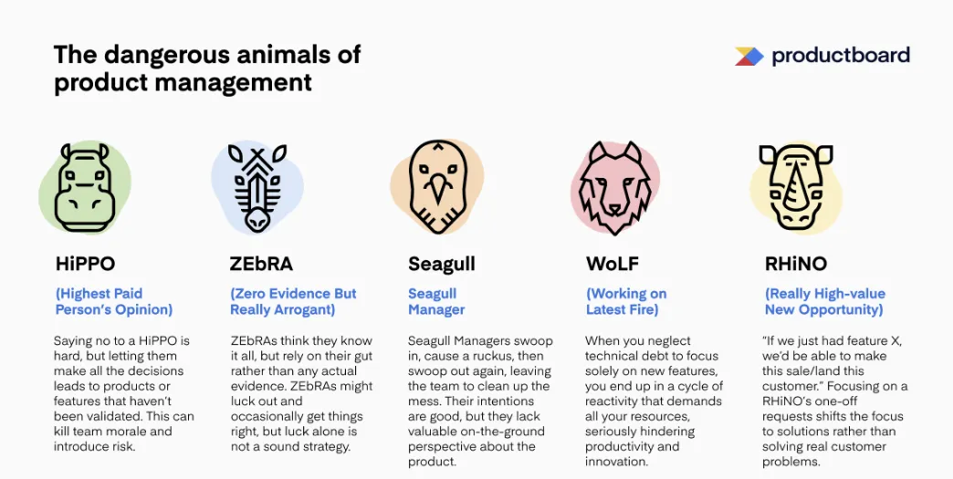 Funny depiction of different head of product archetypes