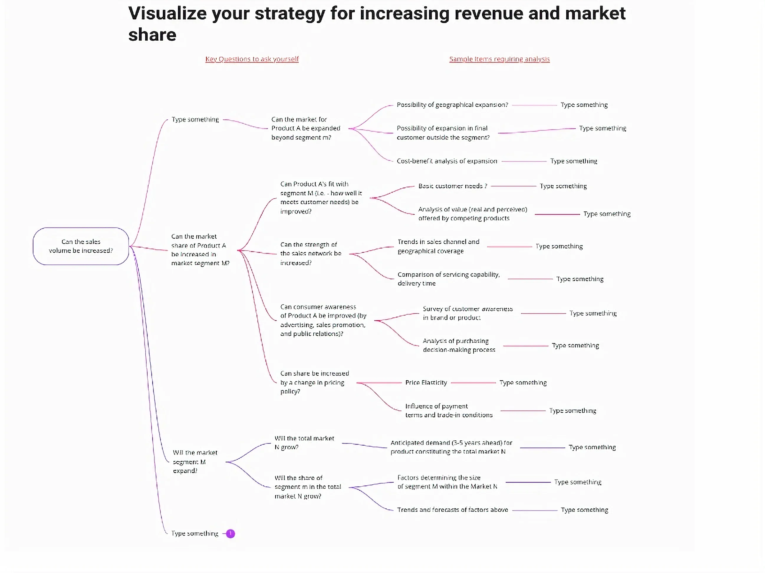 Existing market growth map by Joel Polanco