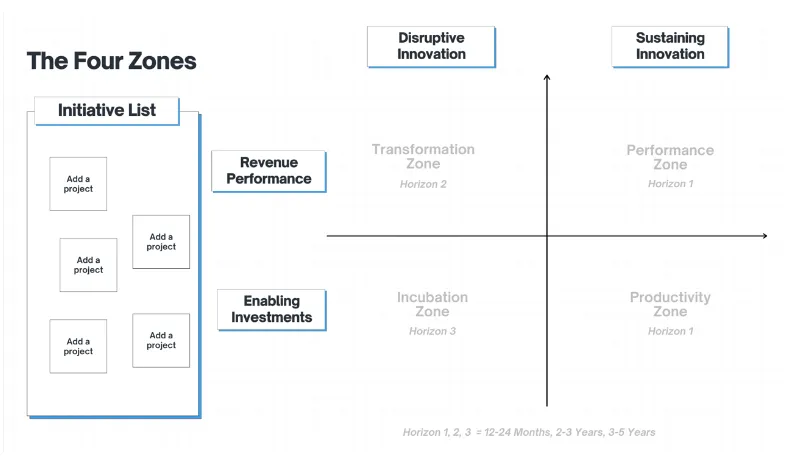 Zone to Win initiative framework