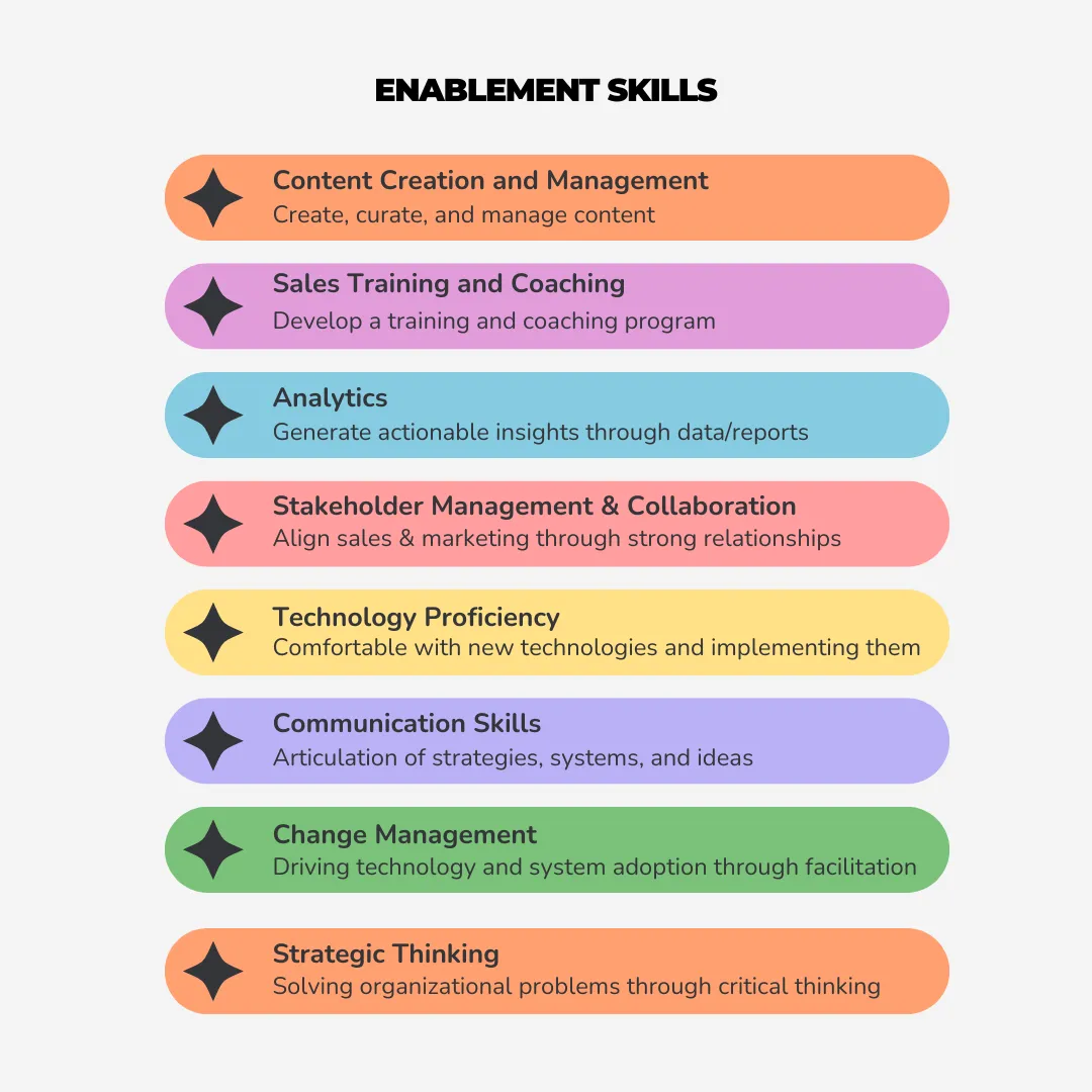 Key skills to land an enablement role