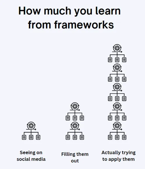 Learning from frameworks