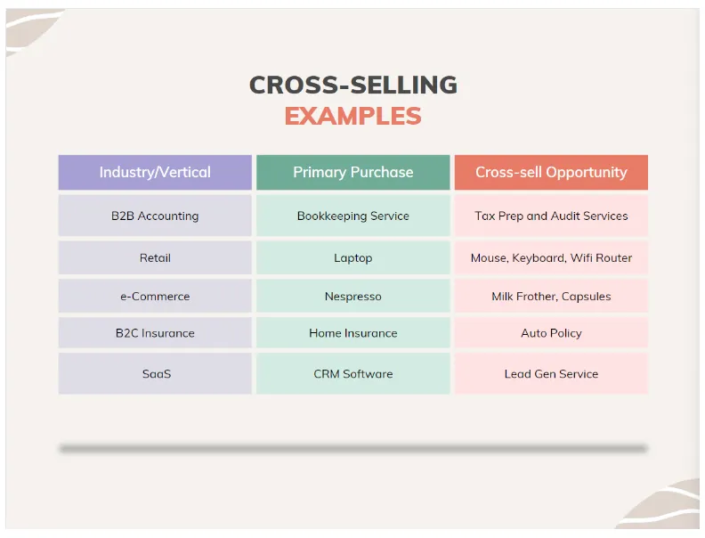Cross-selling examples